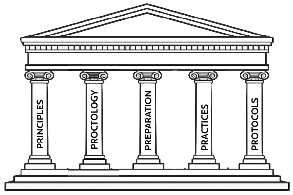 Common Infrastructure