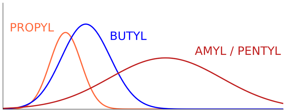 Molecule Intensity
