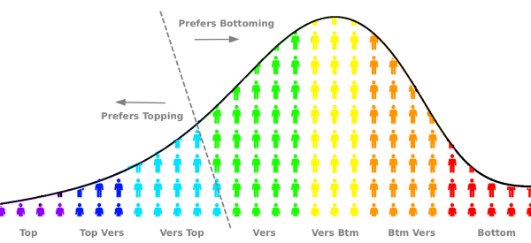 Bell Curve